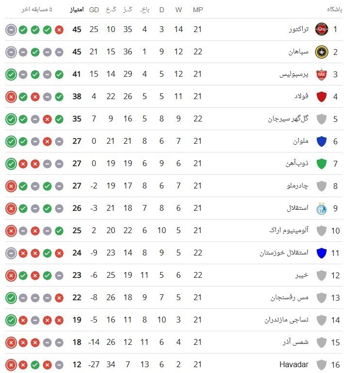 شب پرحادثه برای سپاهان: توقف در برابر استقلال خوزستان و مصدومیت تلخ لیموچی
