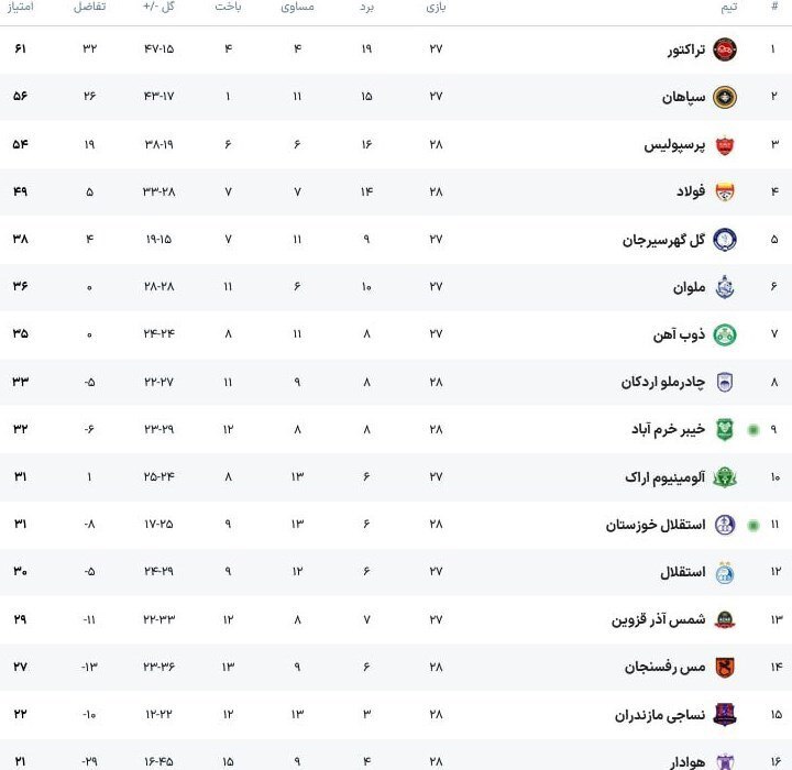 جدول لیگ برتر بعد