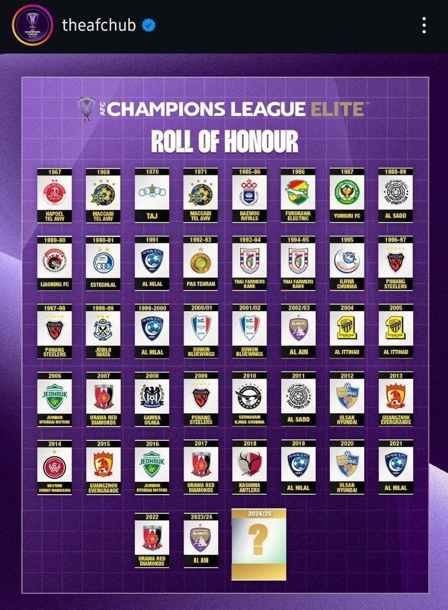مهر تأیید AFC بر قهرمانی استقلال در آسیا؛ تنور کری‌خوانی استقلالی‌ها داغ شد!