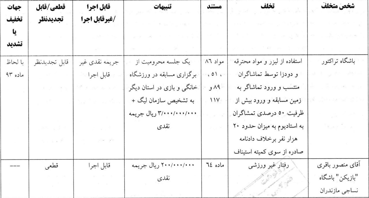 تراکتور و خیبر جریمه شدن