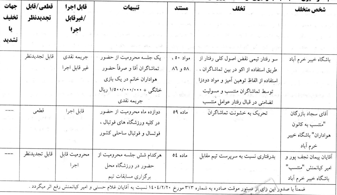 تراکتور و خیبر جریمه شدن
