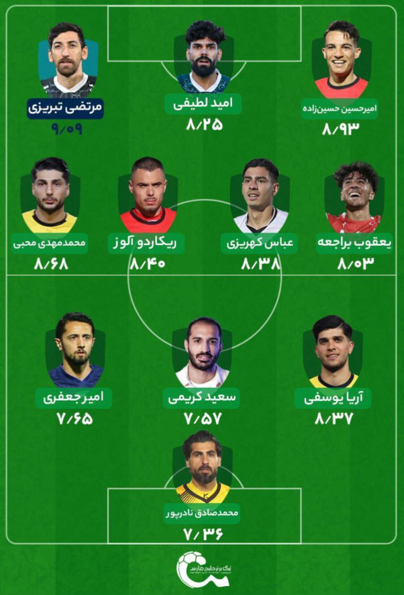 تیم منتخب هفته سی ام لیگ برتر