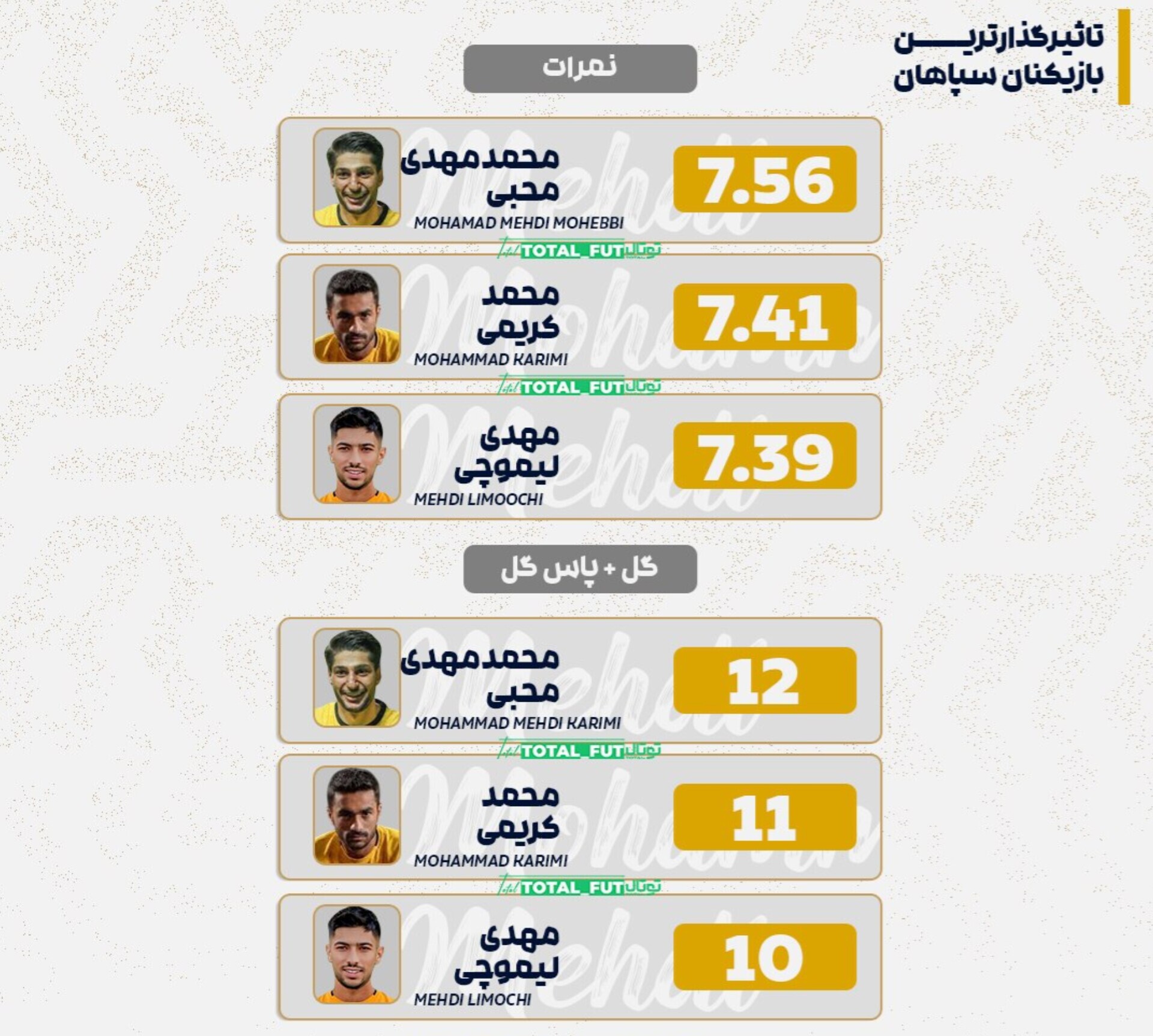 بهترین و تاثیر گزار ترین بازیکنان تراکتور و سپاهان