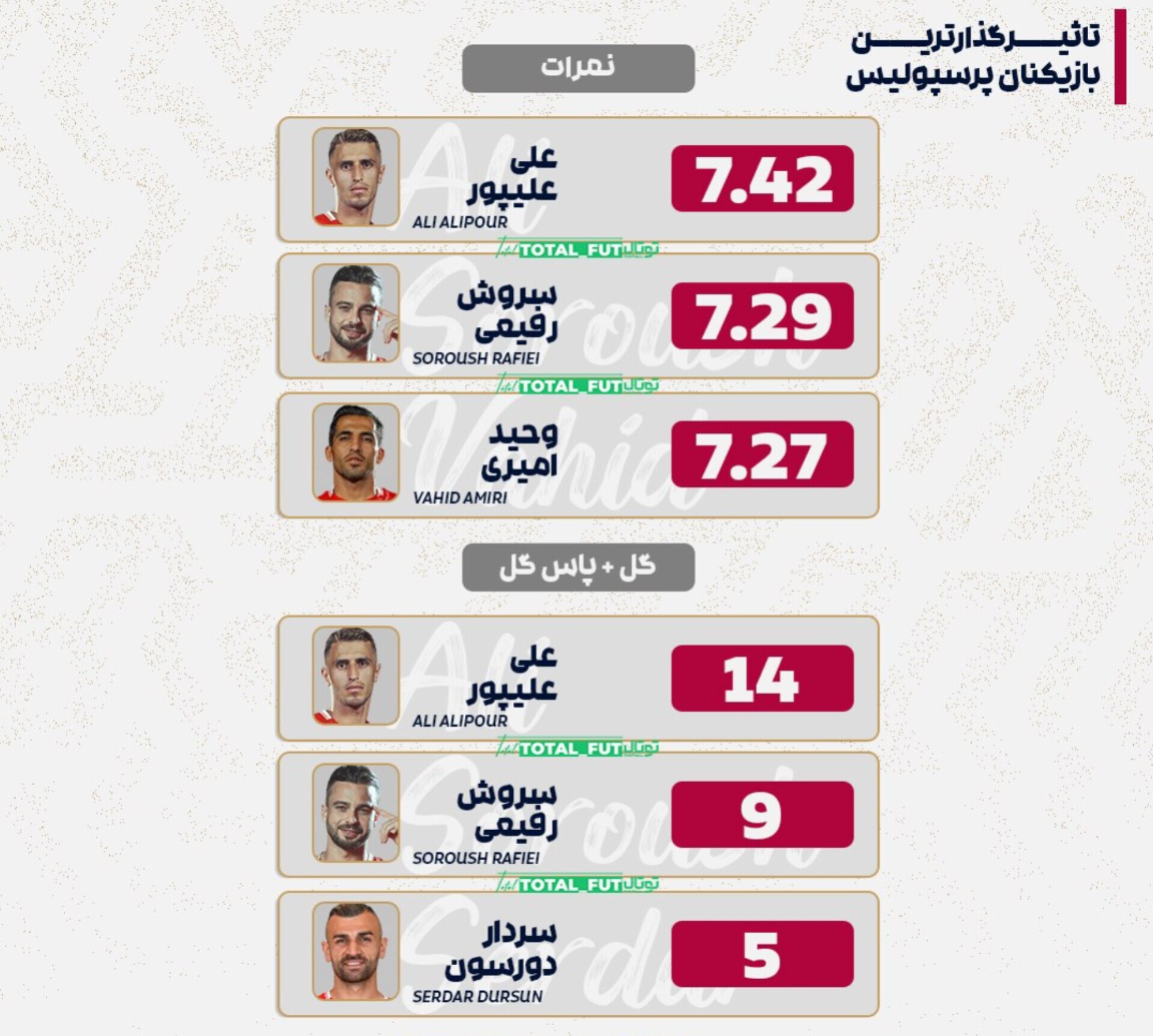 بهترین و تاثیر گزار ترین بازیکنان