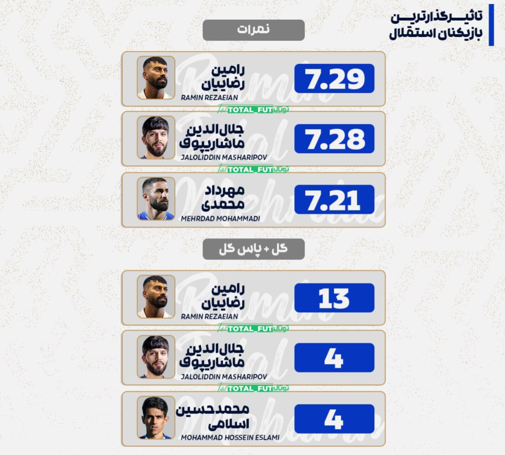 بهترین و تاثیر گزار ترین بازیکنان پرسپولیس و استقلال