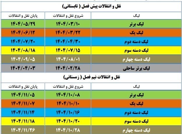 تاریخ شروع و پایان نقل و انتقالات فوتبال ایران