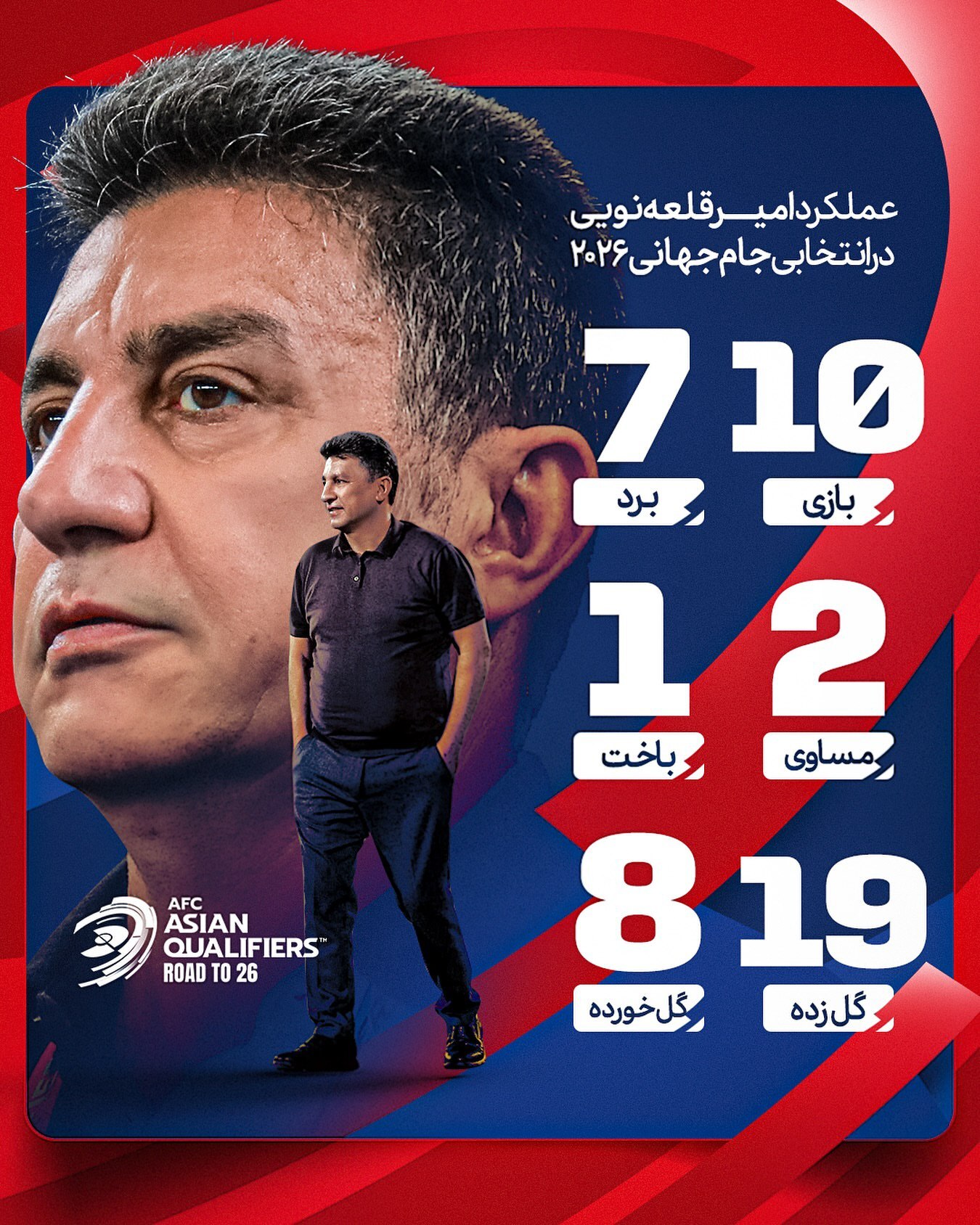 آمار قلعه نویی در تیم ملی ایران