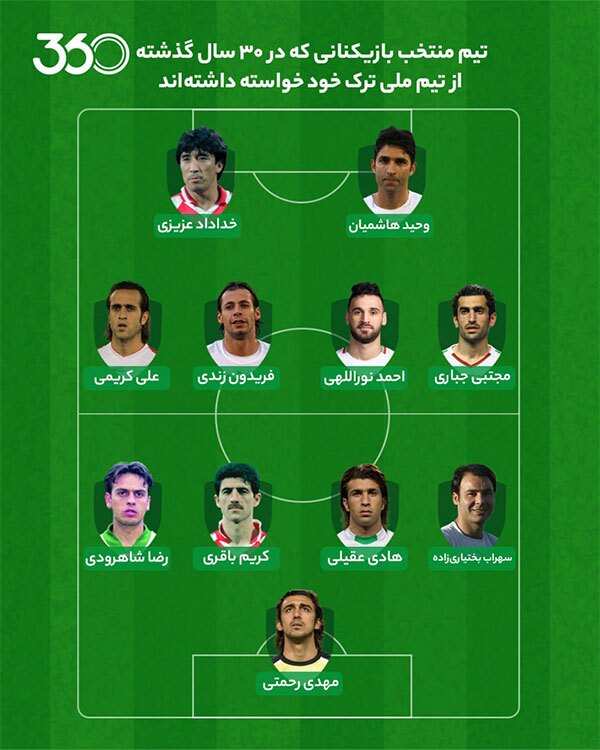تیم منتخب بازیکنانی که ترک خودخواسته از تیم ملی داشته‌اند