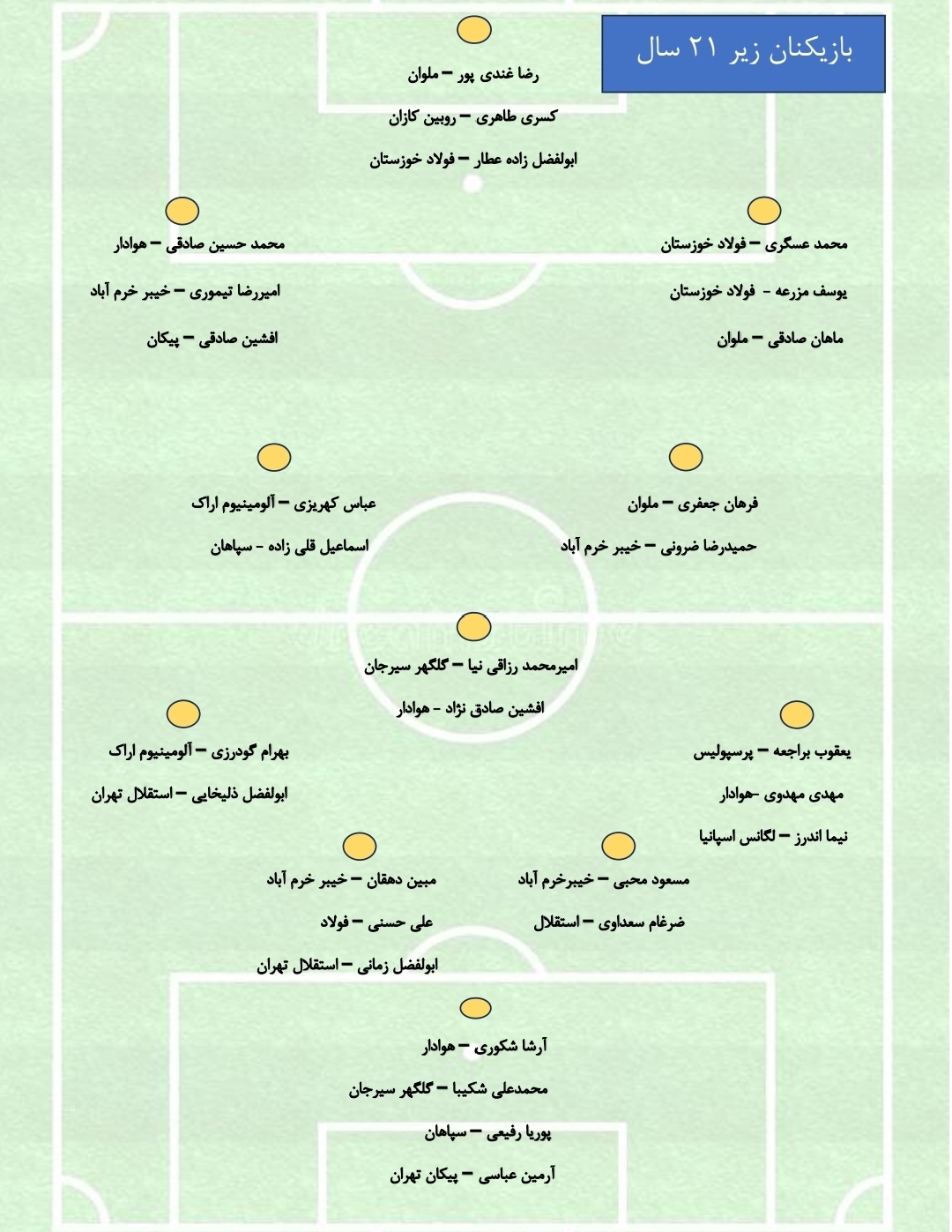 اسامی بازیکنان تیم ملی امید اعلام شد