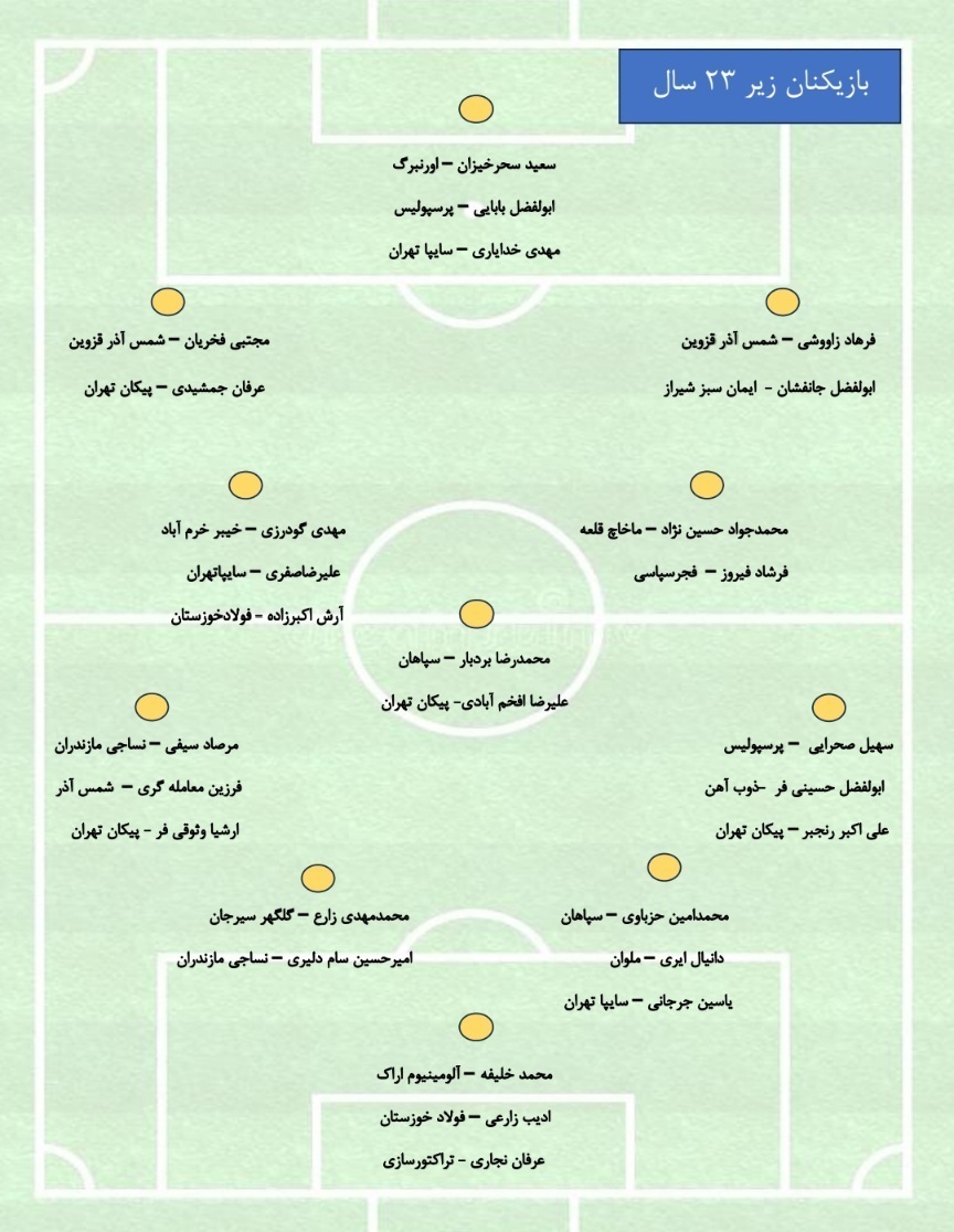 اسامی بازیکنان تیم ملی امید اعلام شد