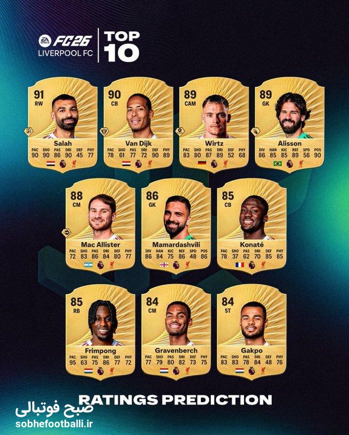 ریتینگ احتمالی بازیکنان لیورپول در EA FC 26