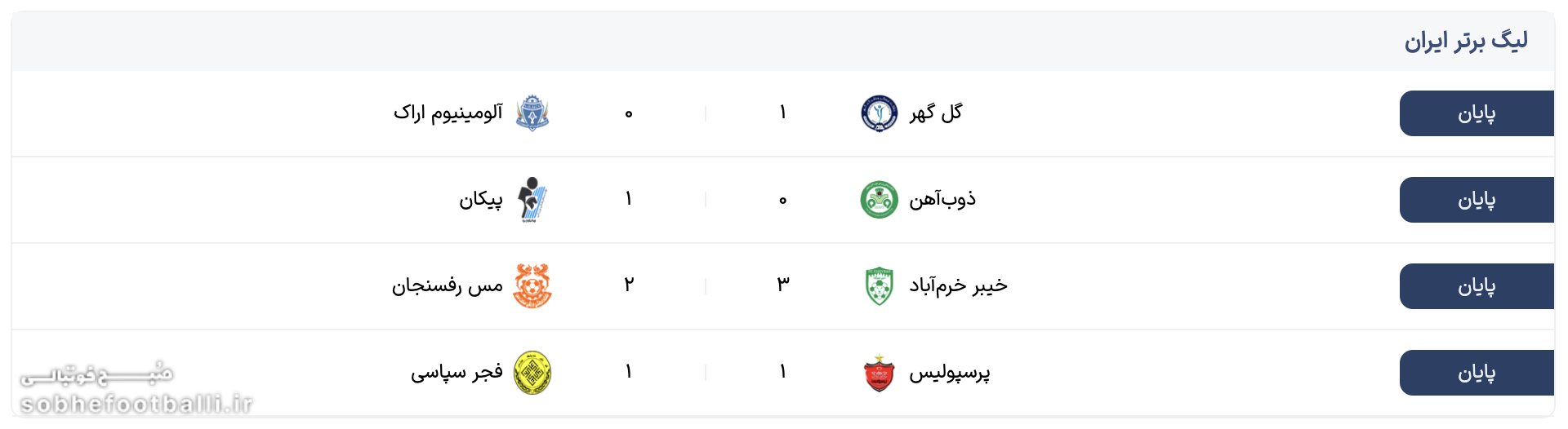 نتایج هفته نخست لیگ برتر فوتبال؛ پرسپولیس در دقایق پایانی از شکست فرار کرد؛ استقلال از تراکتور انتقام گرفت