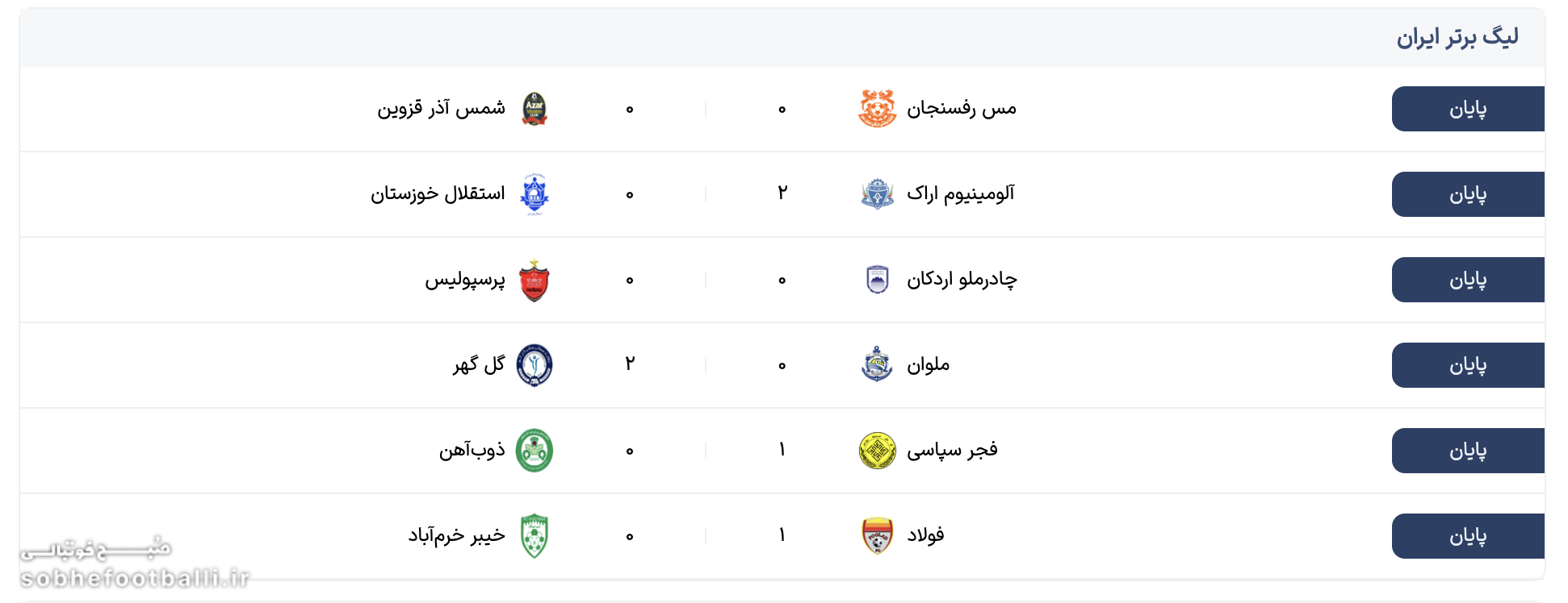 نتایج لیگ برتر ایرن