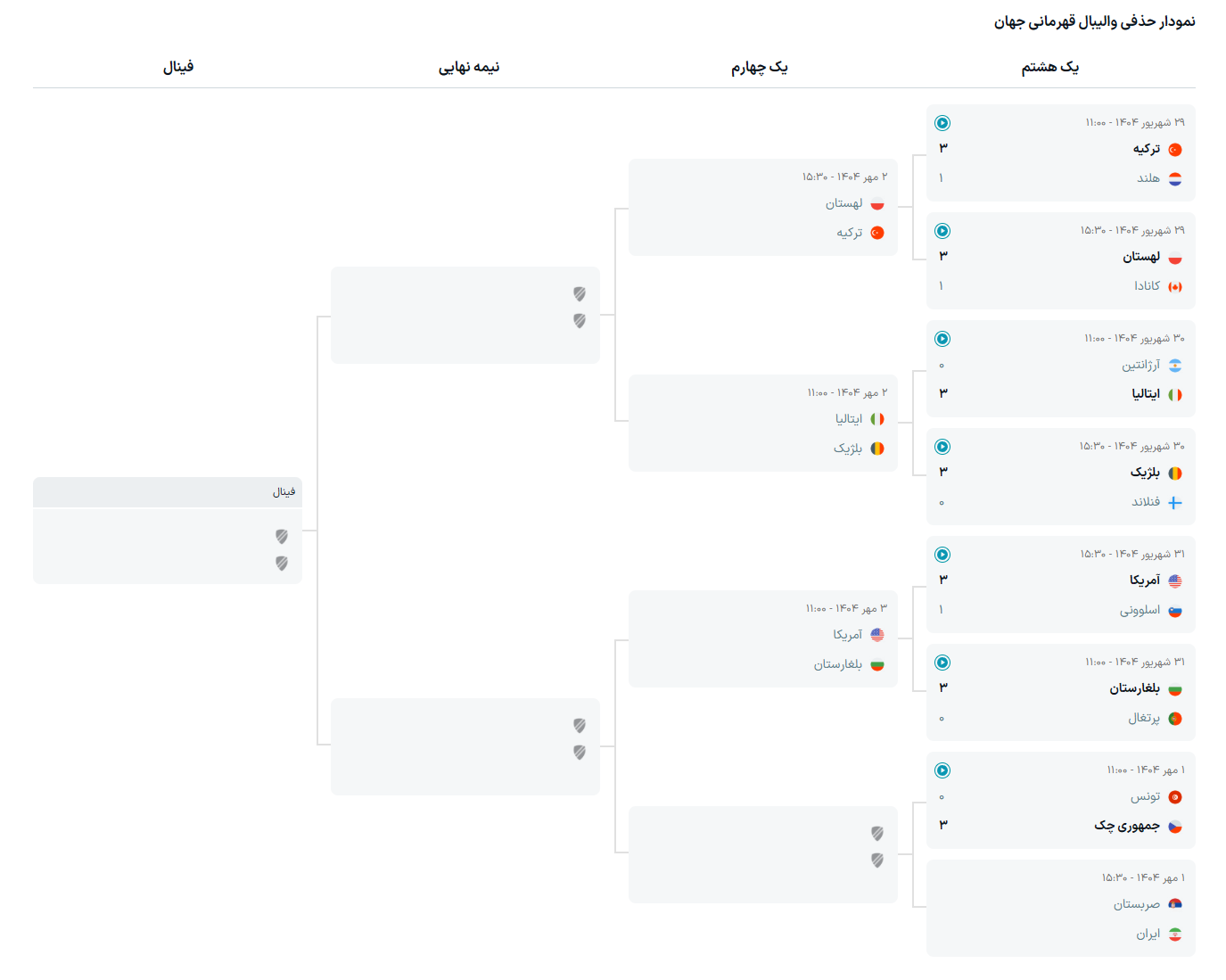 جدول والیبال قهرمانی جهان | جدول گروه ایران