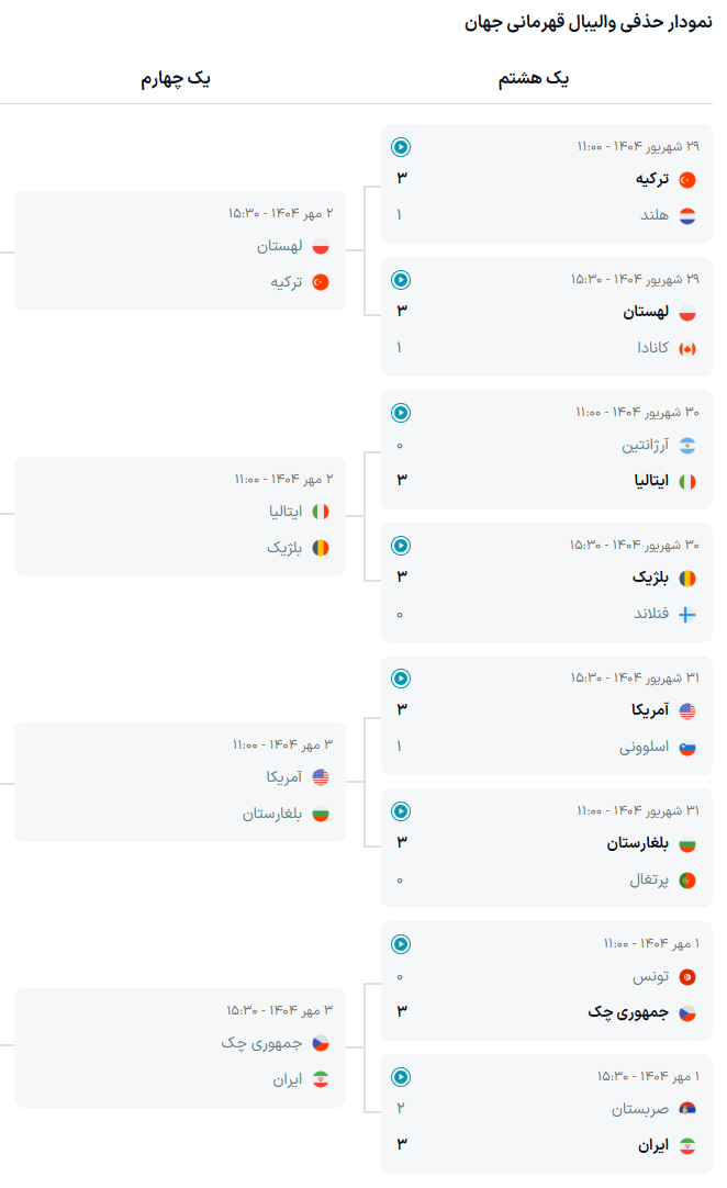 نمودار حذفی والیبال قهرمانی جهان | جدول والیبال قهرمانی جهان