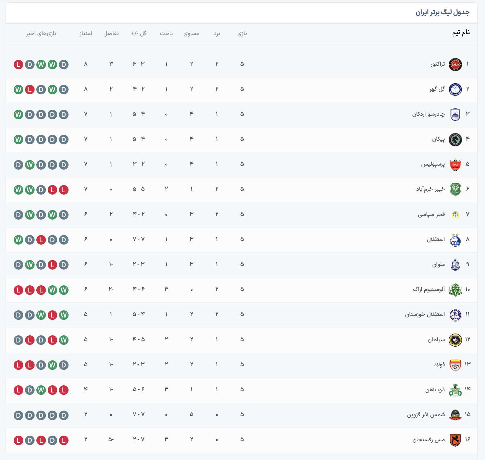 جدول لیگ برتر ایران جدول لیگ برتر ایران