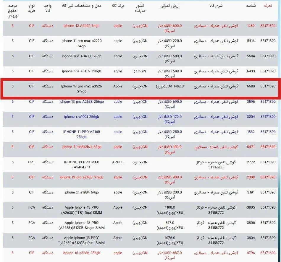 هزینه رجیستری آیفون ۱۷ در ایران مشخص شد؛ مبلغ نجومی ۳۴ میلیون تومان برای مدل پرو مکس!