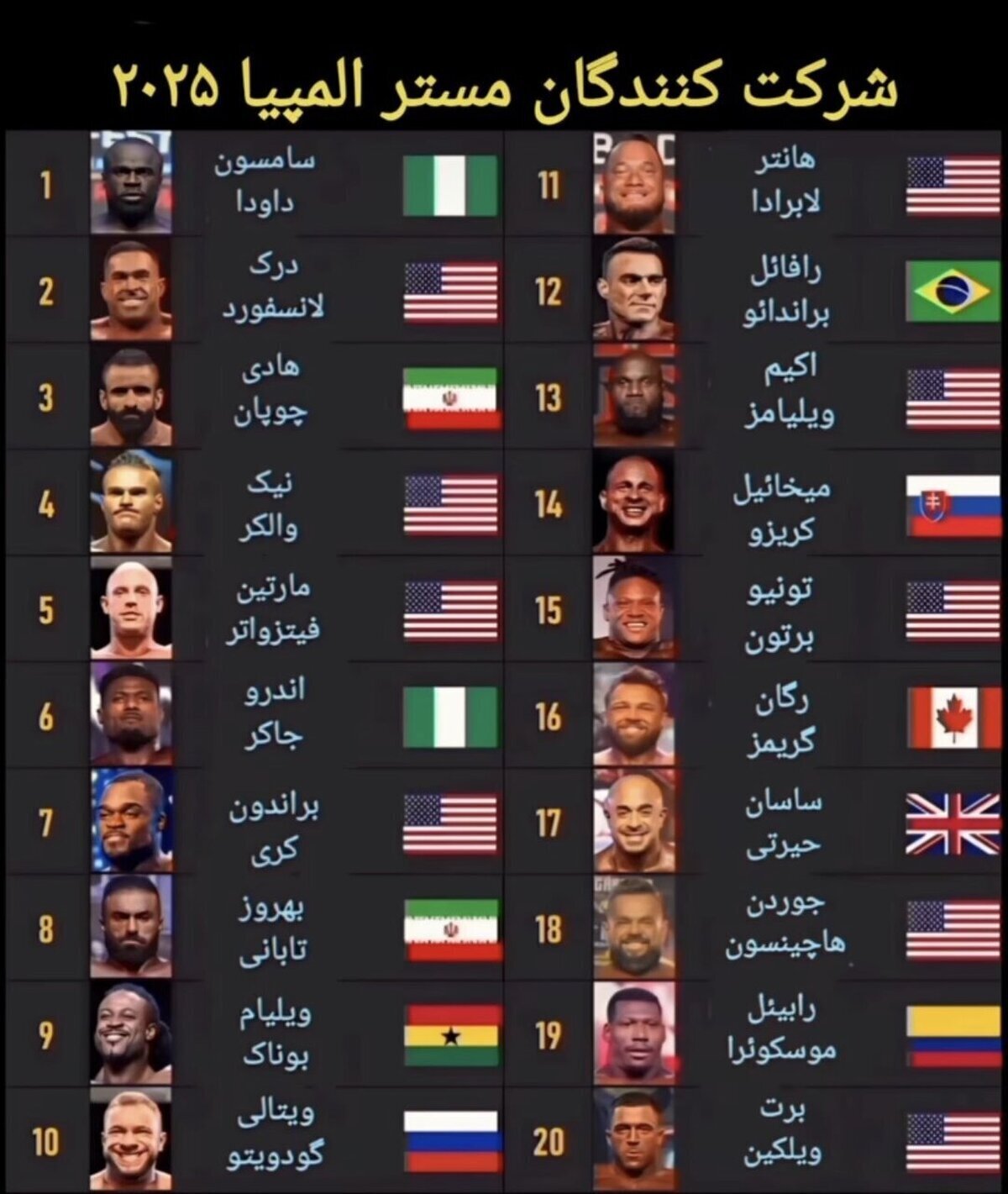 شرکت کنندگان مستر المپیا ۲۰۲۵