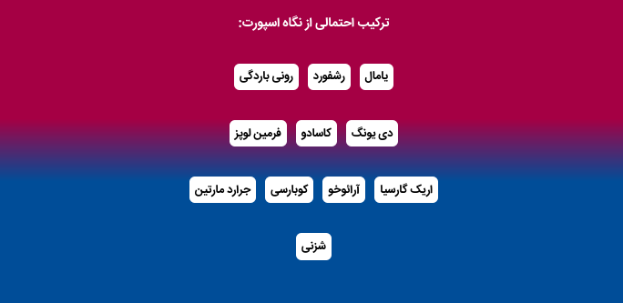 ترکیب احتمالی بارسلونا مقابل المپیاکوس با یک تغییر غیرمنتظره