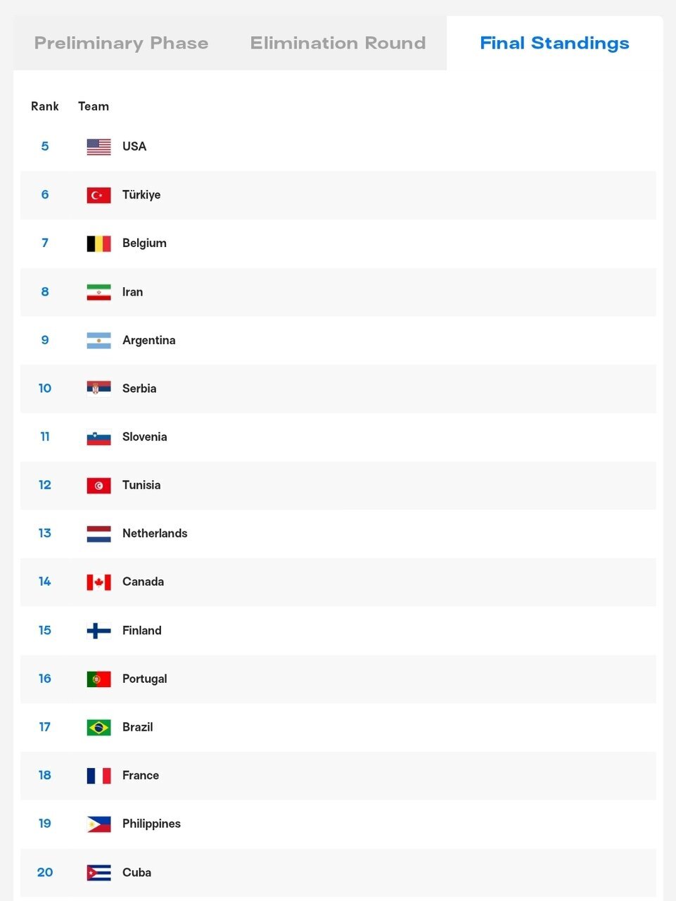 رتبه تیم ملی ایران