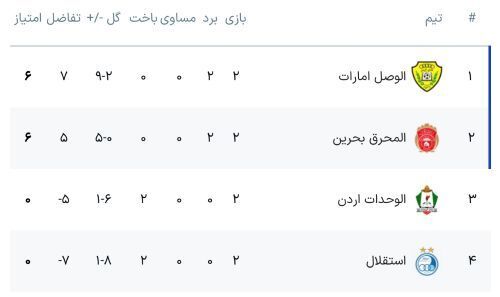جدول آنلاین لیگ قهرمانان آسیا 2: