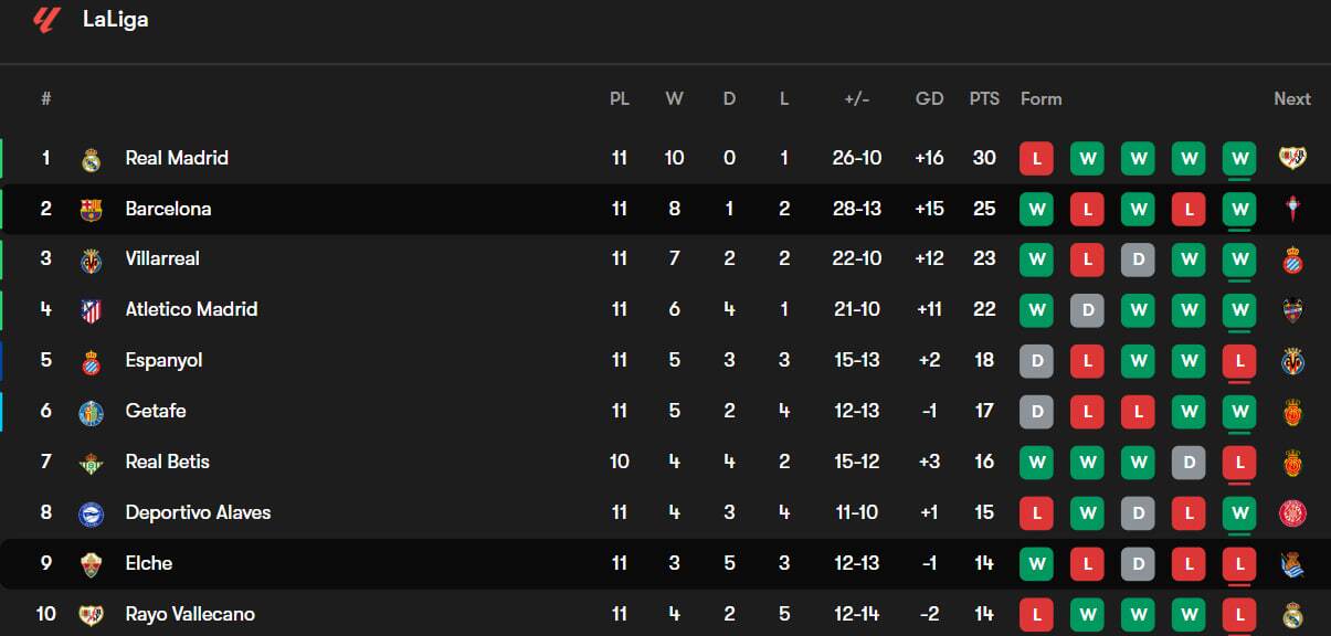 بارسلونا ۳-۱ الچه؛ سخت‌تر از چیزی که به‌نظر می‌رسد
