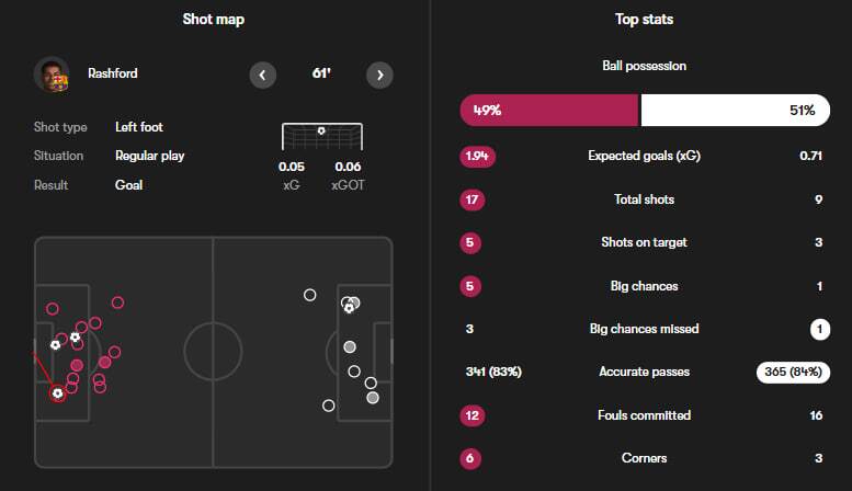 بارسلونا ۳-۱ الچه؛ سخت‌تر از چیزی که به‌نظر می‌رسد