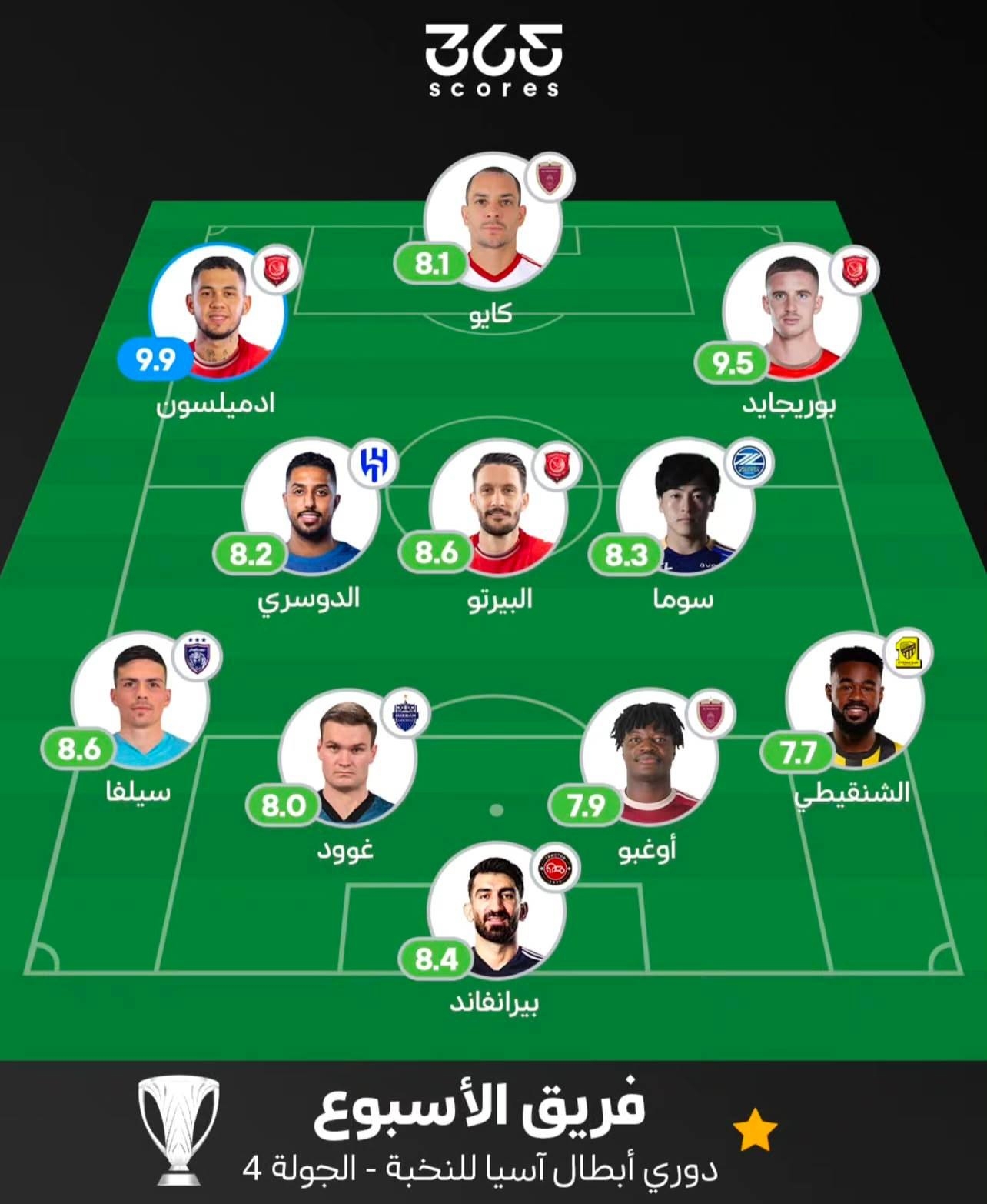 درخشش علیرضا بیرانوند و حضور در تیم منتخب لیگ نخبگان آسیا درخشش علیرضا بیرانوند و حضور در تیم منتخب لیگ نخبگان آسیا