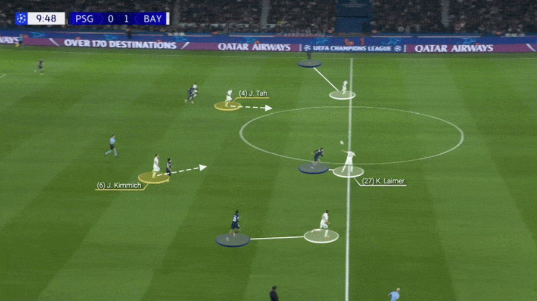 آنالیز بازی پاری سن ژرمن - بایرن مونیخ آنالیز بازی پاری سن ژرمن - بایرن مونیخ