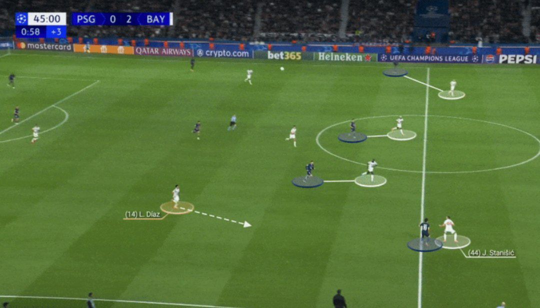 آنالیز بازی پاری سن ژرمن - بایرن مونیخ آنالیز بازی پاری سن ژرمن - بایرن مونیخ