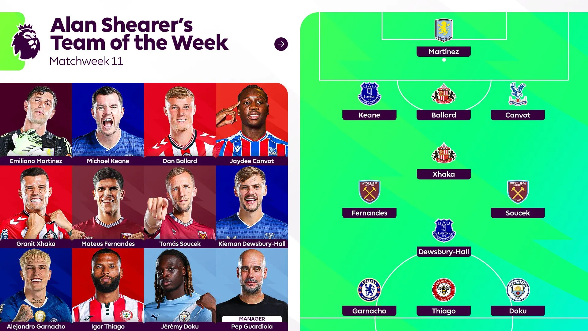 تیم منتخب هفته یازدهم لیگ برتر؛ حضور دانیل بالارد و بازیکنان درخشان هفته