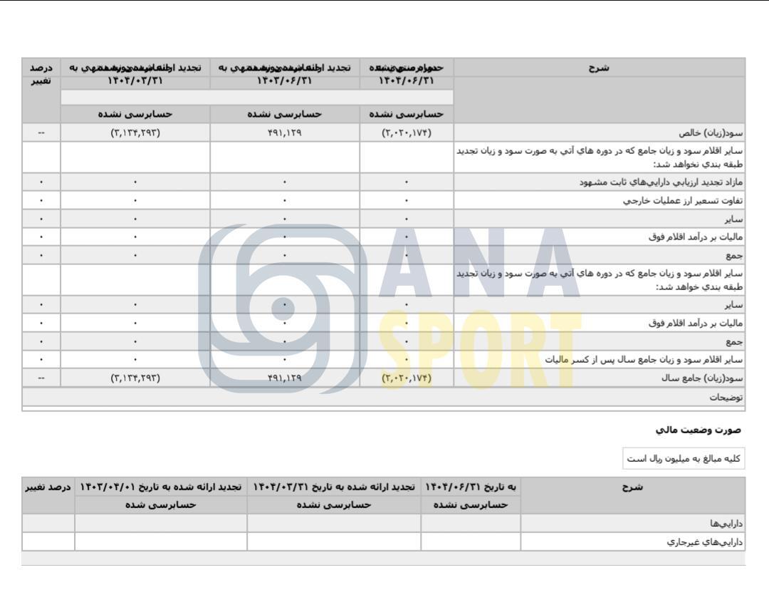 بدهی چند هزار میلیاردی پرسپولیس لو رفت؛ جزئیات صورت مالی جدید باشگاه