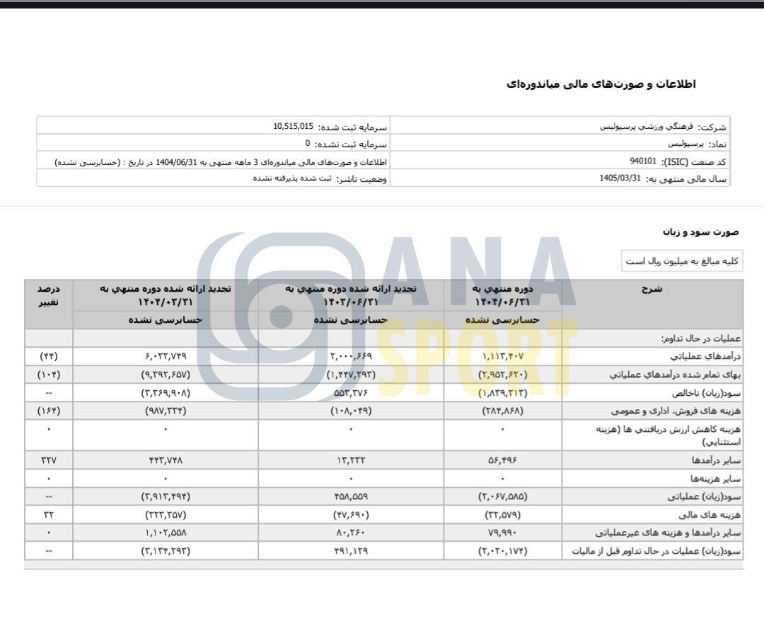 بدهی چند هزار میلیاردی پرسپولیس لو رفت؛ جزئیات صورت مالی جدید باشگاه