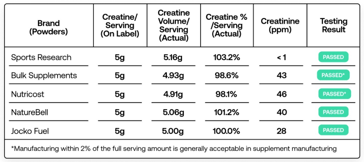 افشای شوکه‌کننده: بیشتر کراتین های جویدنی اصلاً کراتین ندارند!