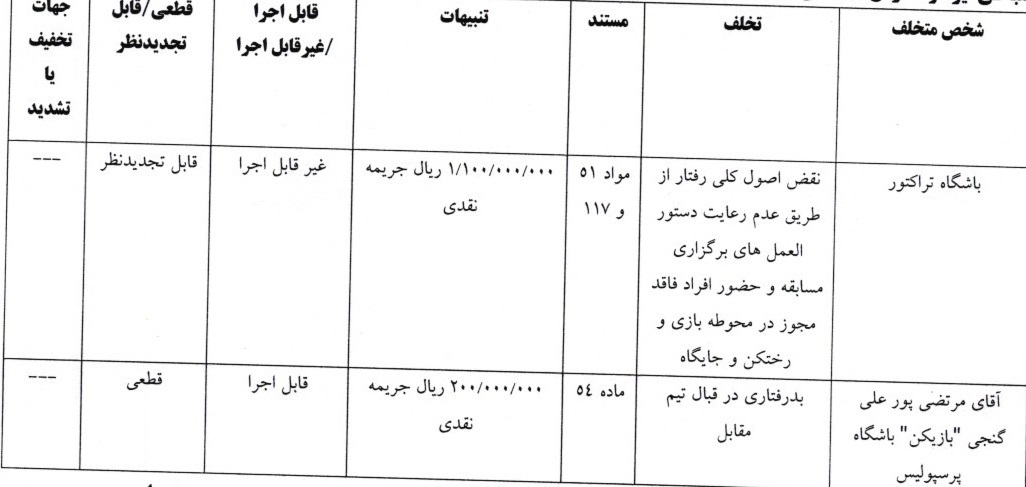 صدور آرای کمیته انضباطی برای ۸ دیدار لیگ برتر فوتبال صدور آرای کمیته انضباطی برای ۸ دیدار لیگ برتر فوتبال