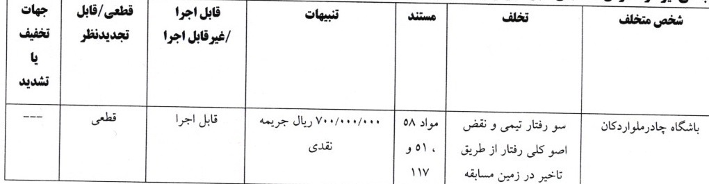 صدور آرای کمیته انضباطی برای ۸ دیدار لیگ برتر فوتبال صدور آرای کمیته انضباطی برای ۸ دیدار لیگ برتر فوتبال