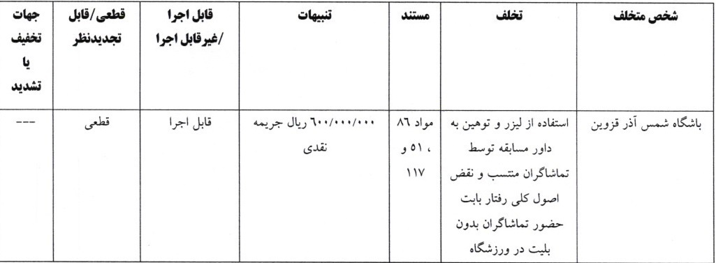 صدور آرای کمیته انضباطی برای ۸ دیدار لیگ برتر فوتبال صدور آرای کمیته انضباطی برای ۸ دیدار لیگ برتر فوتبال