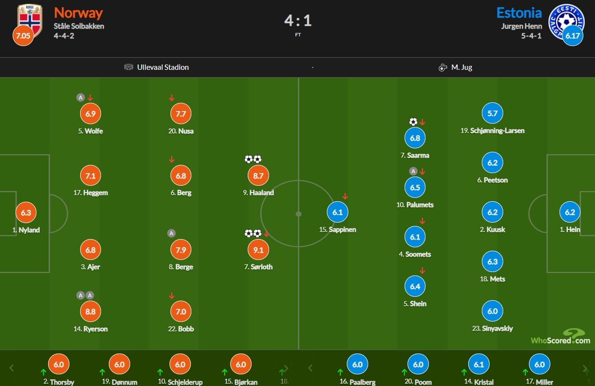 نمرات بازیکنان نروژ و استونی؛ برگرفته از هو اسکورد