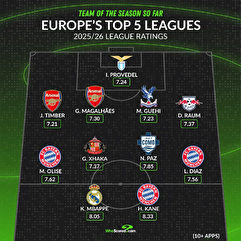 ترکیب منتخب پنج لیگ معتبر اروپا تا اینجای فصل ۲۰۲۵/۲۶