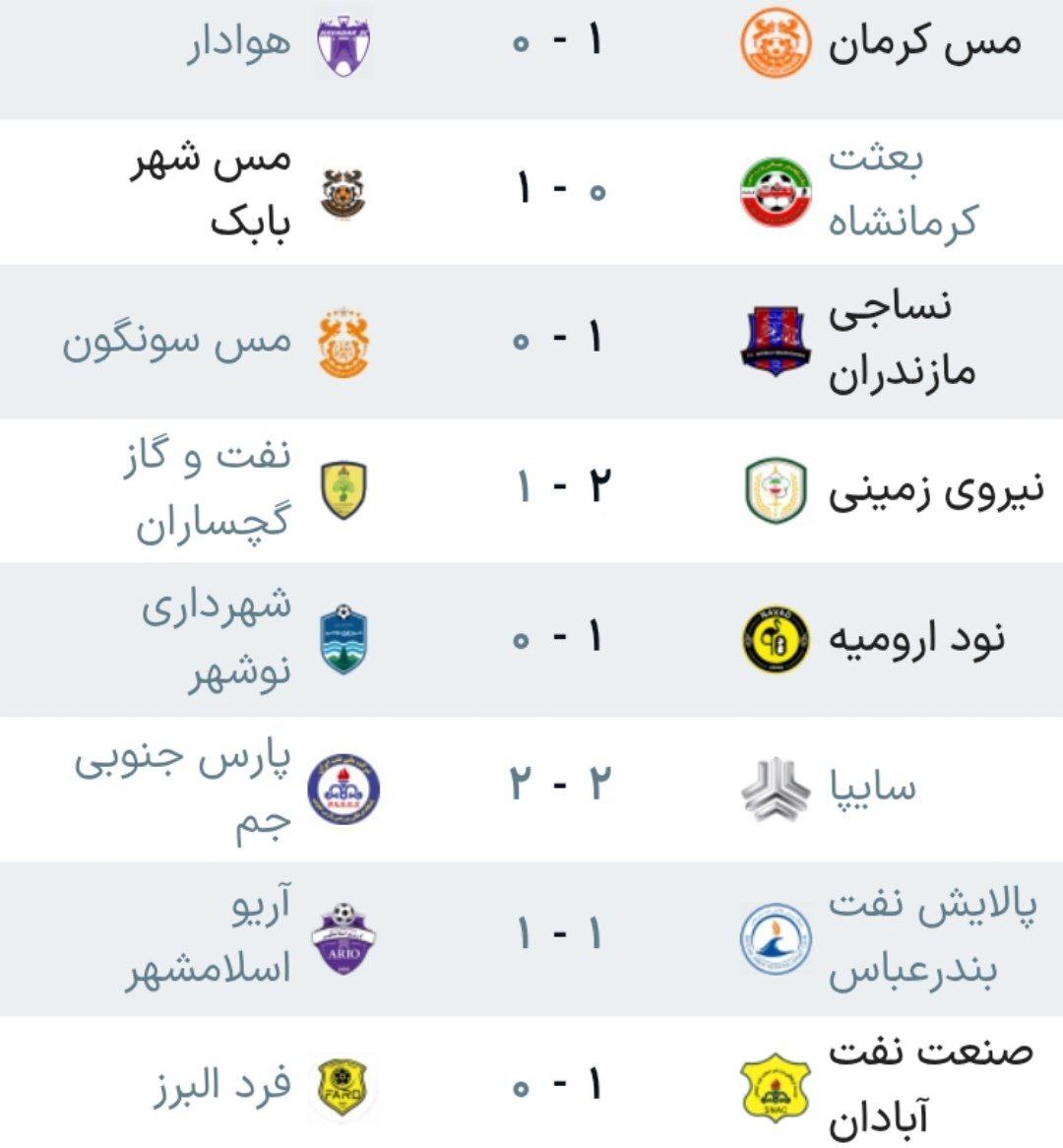 نتایج لیگ آزادگان