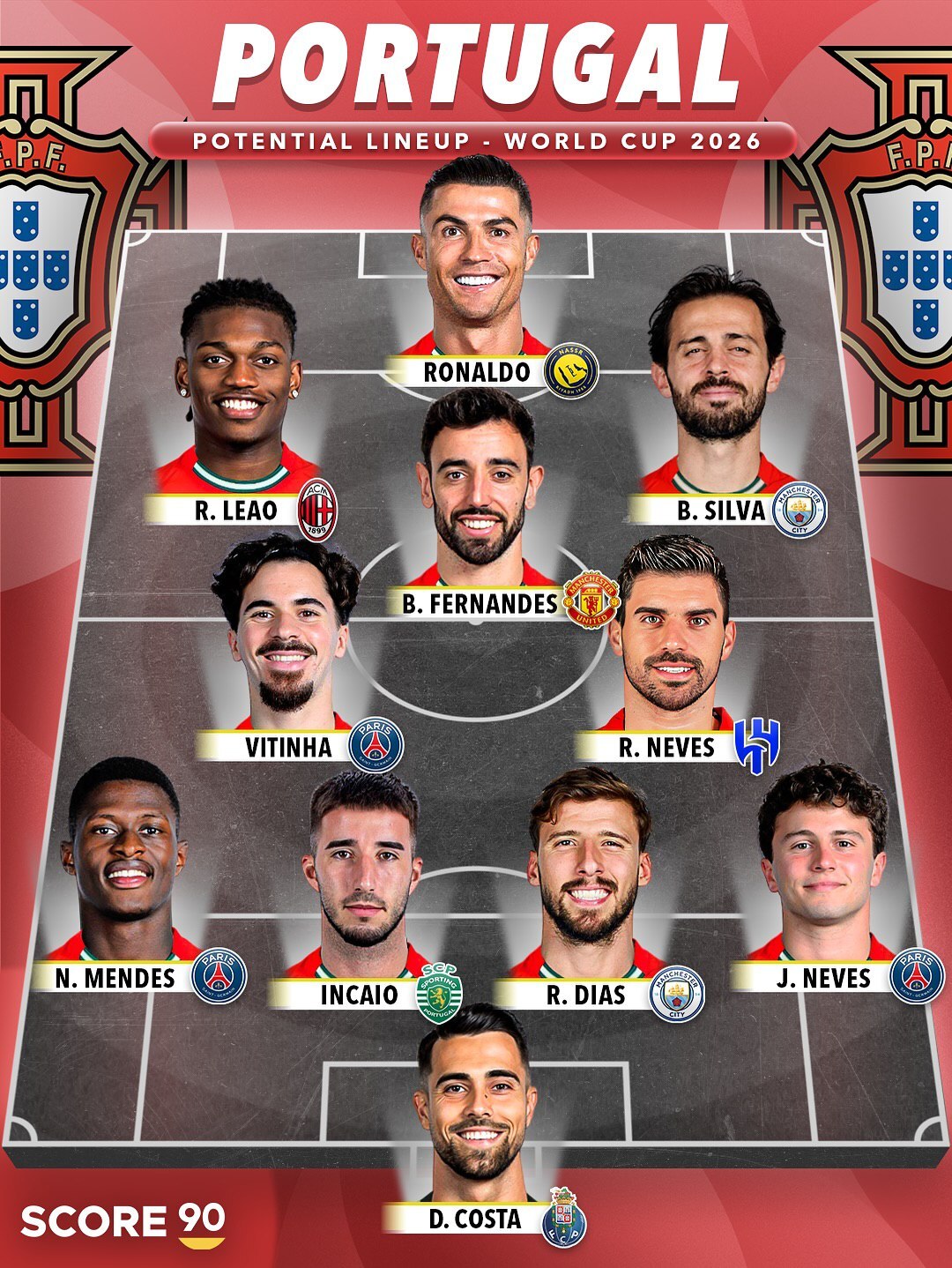 ترکیب احتمالی پرتغال در جام جهانی ۲۰۲۶؛ با حضور رونالدو، لیائو و سه ستاره قهرمان اروپا ترکیب احتمالی پرتغال در جام جهانی ۲۰۲۶؛ با حضور رونالدو، لیائو و سه ستاره قهرمان اروپا