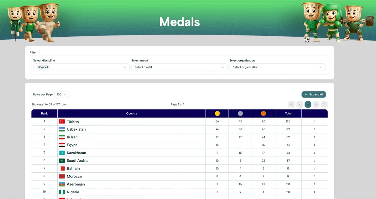 تصویر خبر عربستان با وجود میزبانی در بین ۵ تیم اول نیست؟ چرا از دوستانی که بعد از باخت پرسپولیس مقابل النصر توییت زدند، خبری نیست؟! + فیلم