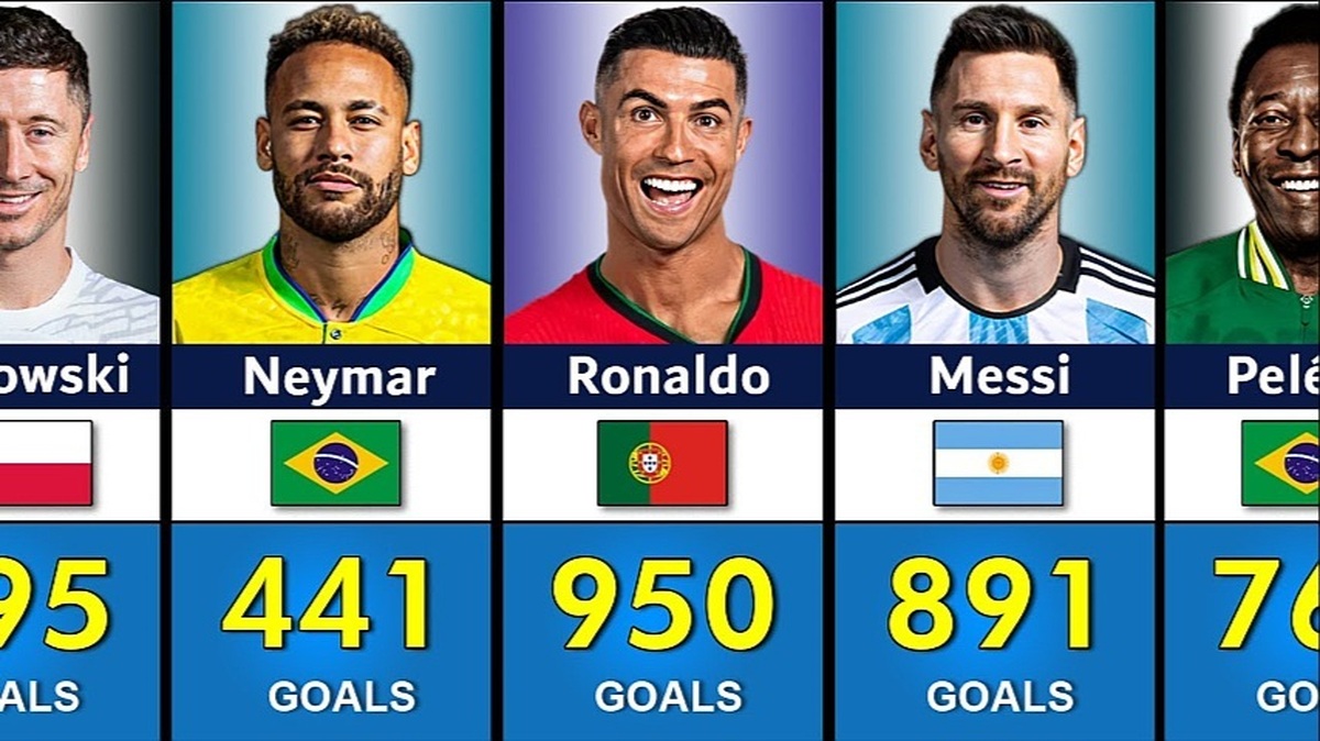 تصویر خبر ۱۰۰ گلزن برتر تاریخ فوتبال؛ با حضور رونالدو، مسی، پله، نیمار و لواندوفسکی