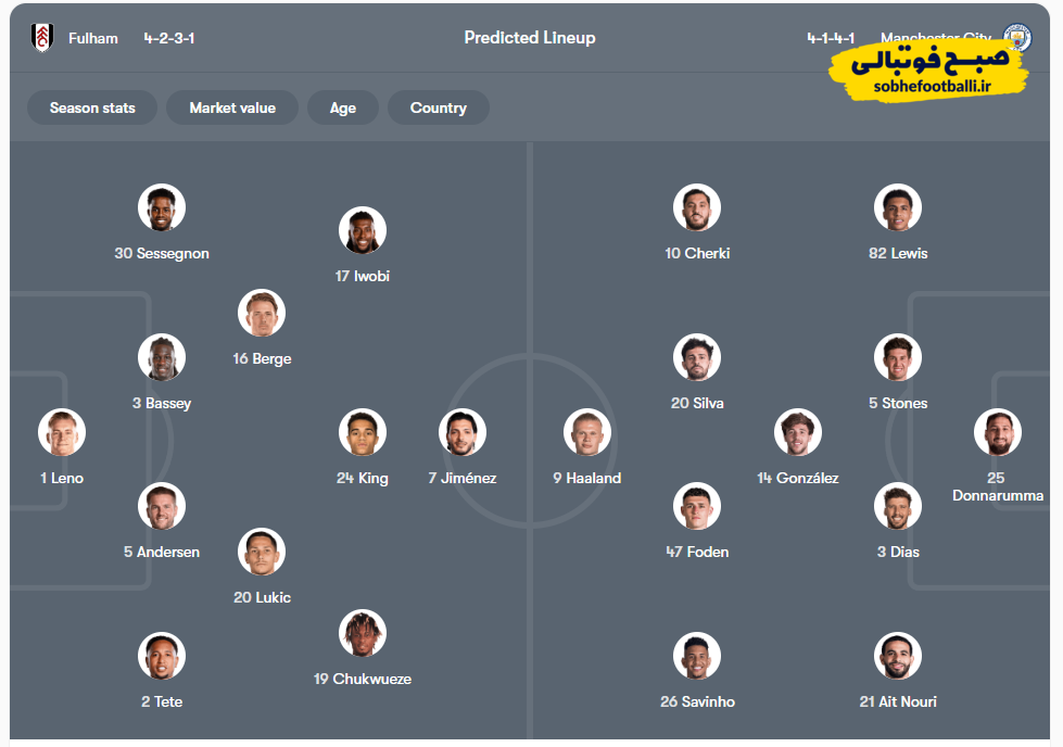 ترکیب احتمالی منچستر سیتی مقابل فولام | هفته ۱۴ لیگ برتر انگلیس ترکیب احتمالی منچستر سیتی مقابل فولام | هفته ۱۴ لیگ برتر انگلیس