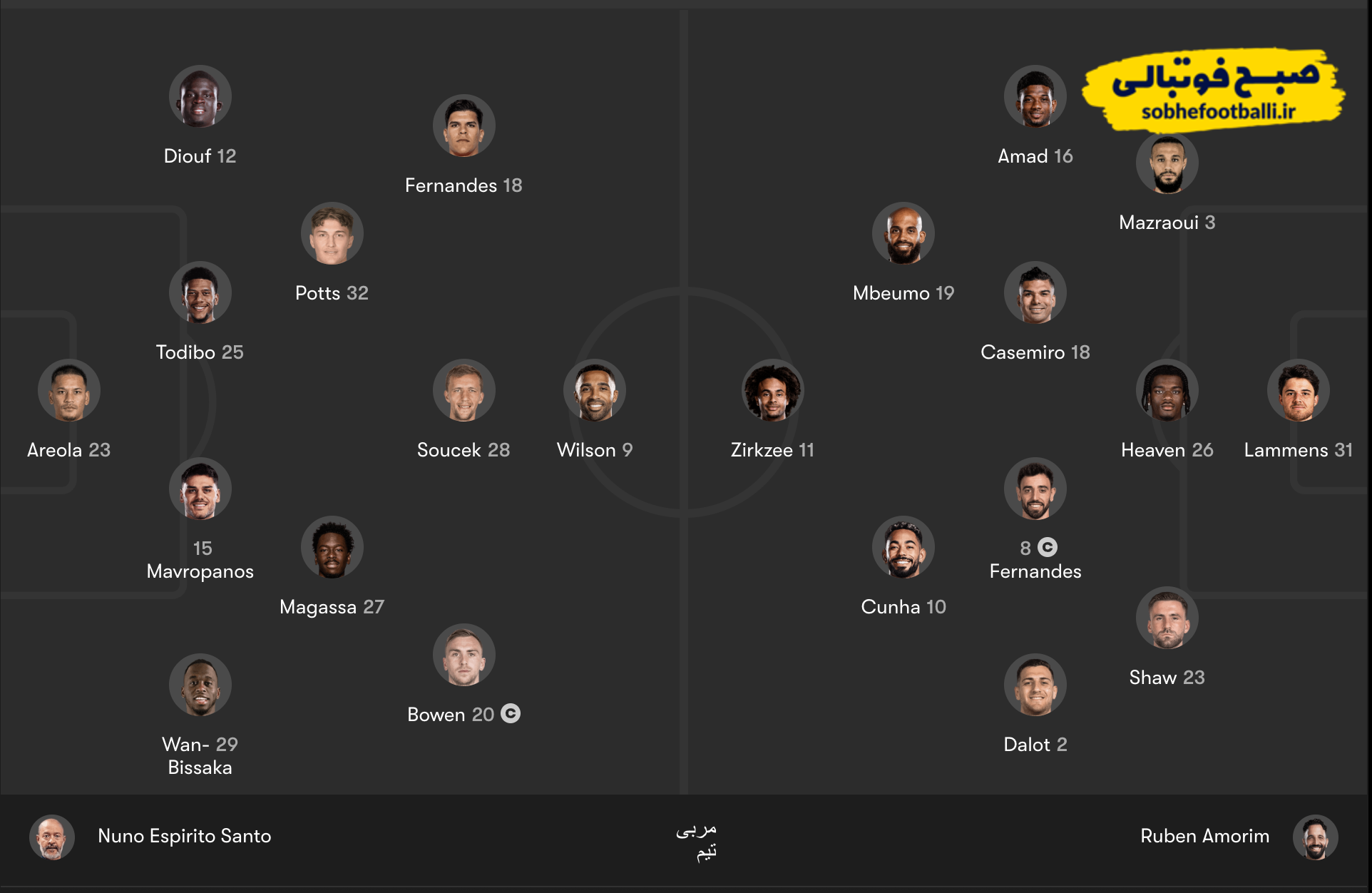 منچستریونایتد - وست هم؛ ترکیب رسمی