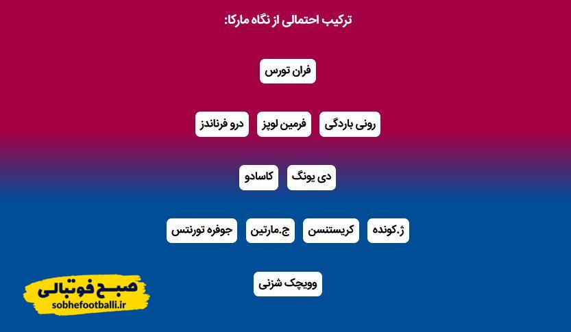 ترکیب احتمالی بارسلونا مقابل گوادالاخارا لو رفت! ترکیب احتمالی بارسلونا مقابل گوادالاخارا لو رفت!