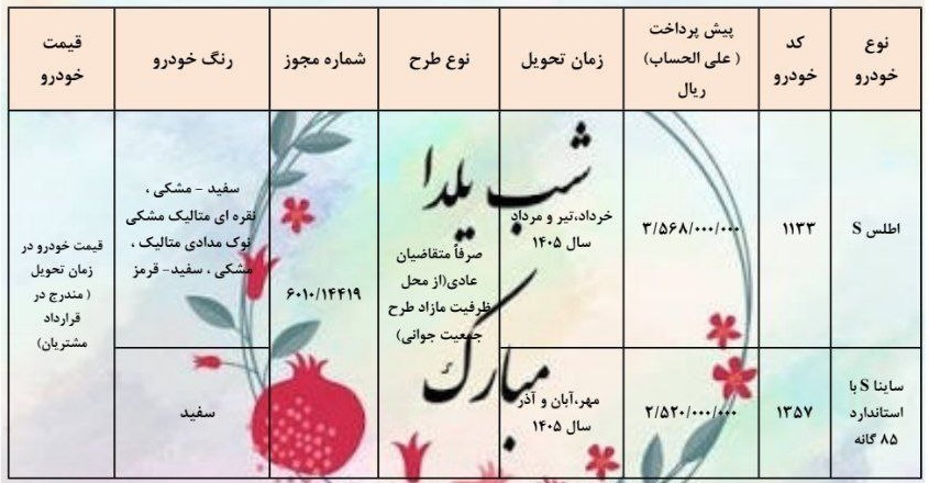 ثبت نام سایپا ویژه یلدا ۱۴۰۴ بدون قرعه‌کشی | خرید خودرو صفر با قیمت کارخانه