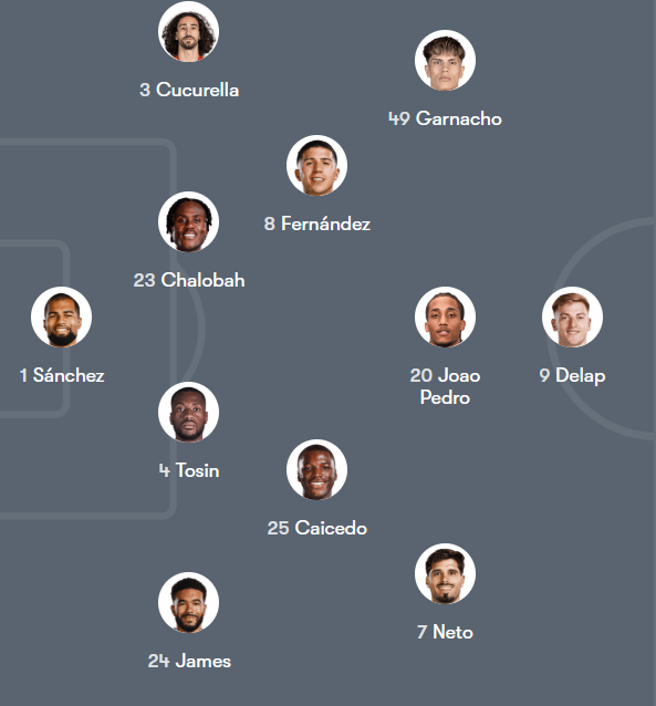 ترکیب احتمالی بارسلونا و چلسی | لیگ قهرمانان اروپا