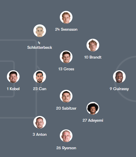 ترکیب احتمالی دورتموند مقابل ویارئال | لیگ قهرمانان اروپا