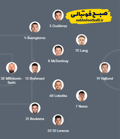 ترکیب احتمالی ناپولی مقابل قره‌باغ مشخص شد؛ لیگ قهرمانان اروپا